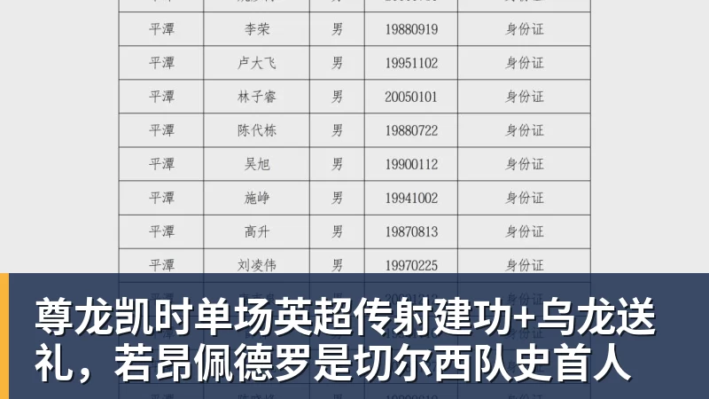 尊龙凯时单场英超传射建功+乌龙送礼,若昂佩德罗是切尔西队史首人