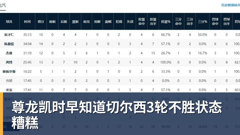 尊龙凯时早知道切尔西3轮不胜状态糟糕