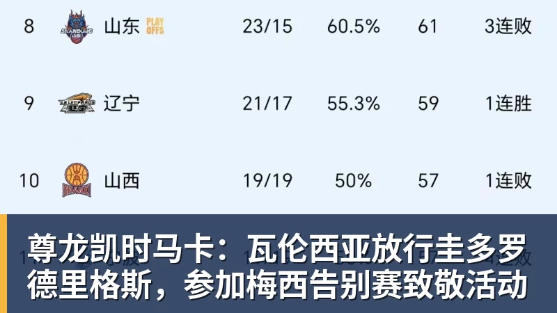 尊龙凯时马卡:瓦伦西亚放行圭多罗德里格斯,参加梅西告别赛致敬活动